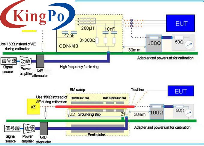 IEC 61000-4-6 EMC Conducted RF Immunity And  BCI Test System