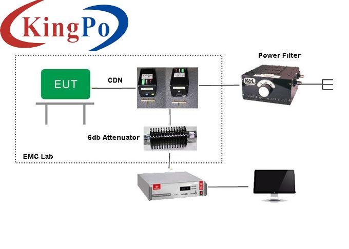 IEC 61000-4-6 EMC Test Equipment Conducted Susceptiblility (CS) Conducted Immunity Test