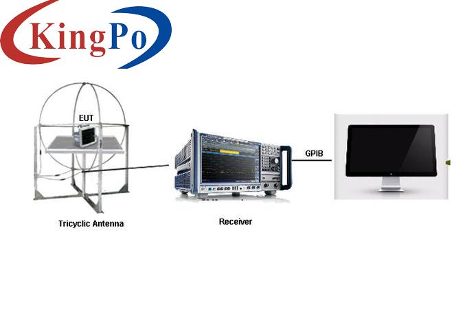 CISPR16-1-4 Tricyclic Radiation Magnetic Field Induced Current Test System for Luminaries