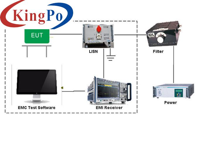 CISPR22 Conducted Emission CE 30MHz~6GHz Frequency Range EMI Emission Test System