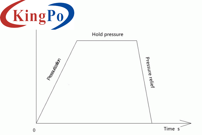 IEC 60601-1 2012 Hydraulic Pressure Testing Machine Medical Pressure Vessels Testing