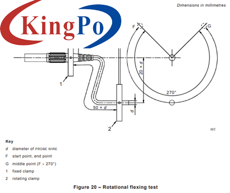 EN 61010-031 Probe Wire Flexing Test Equipment Flexing Test And Rotation Test