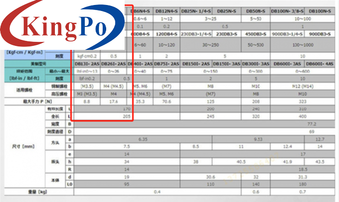 High Accuracy Spanner With Torque Meter 0.2~2.5Nm