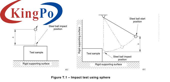 IEC 62368-1 Annex T.6 Figure T.1 Steel Ball Horizontal And Vertical Impact Test Device