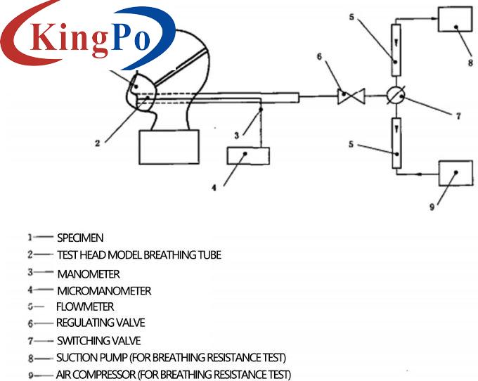 ±1000Pa 85±1L/  Min Medical Material Tester With Standard Test Head Model